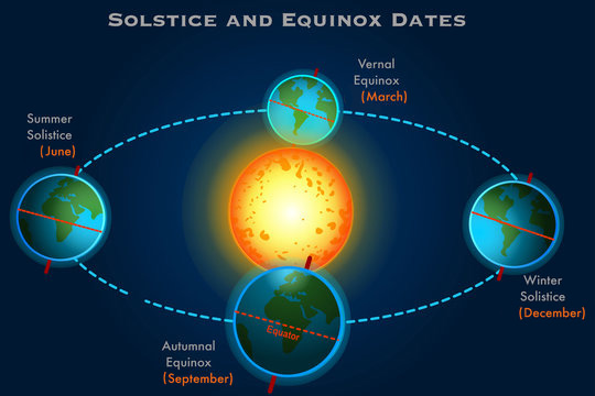 picture of annual solstices